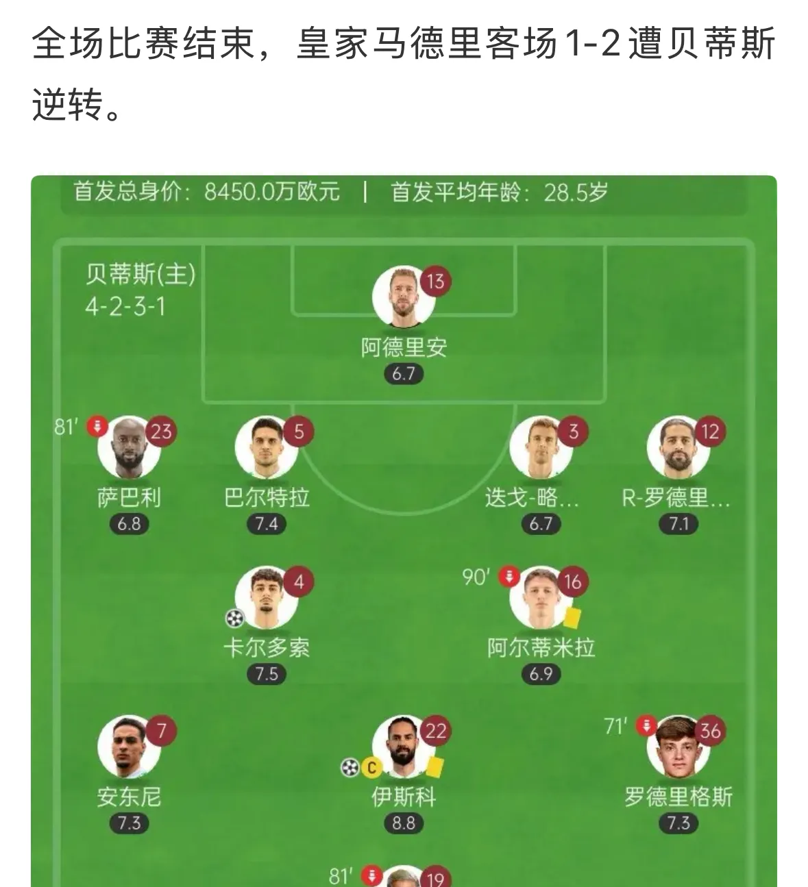 皇马主场不敌，积分榜排名下滑至第六的简单介绍