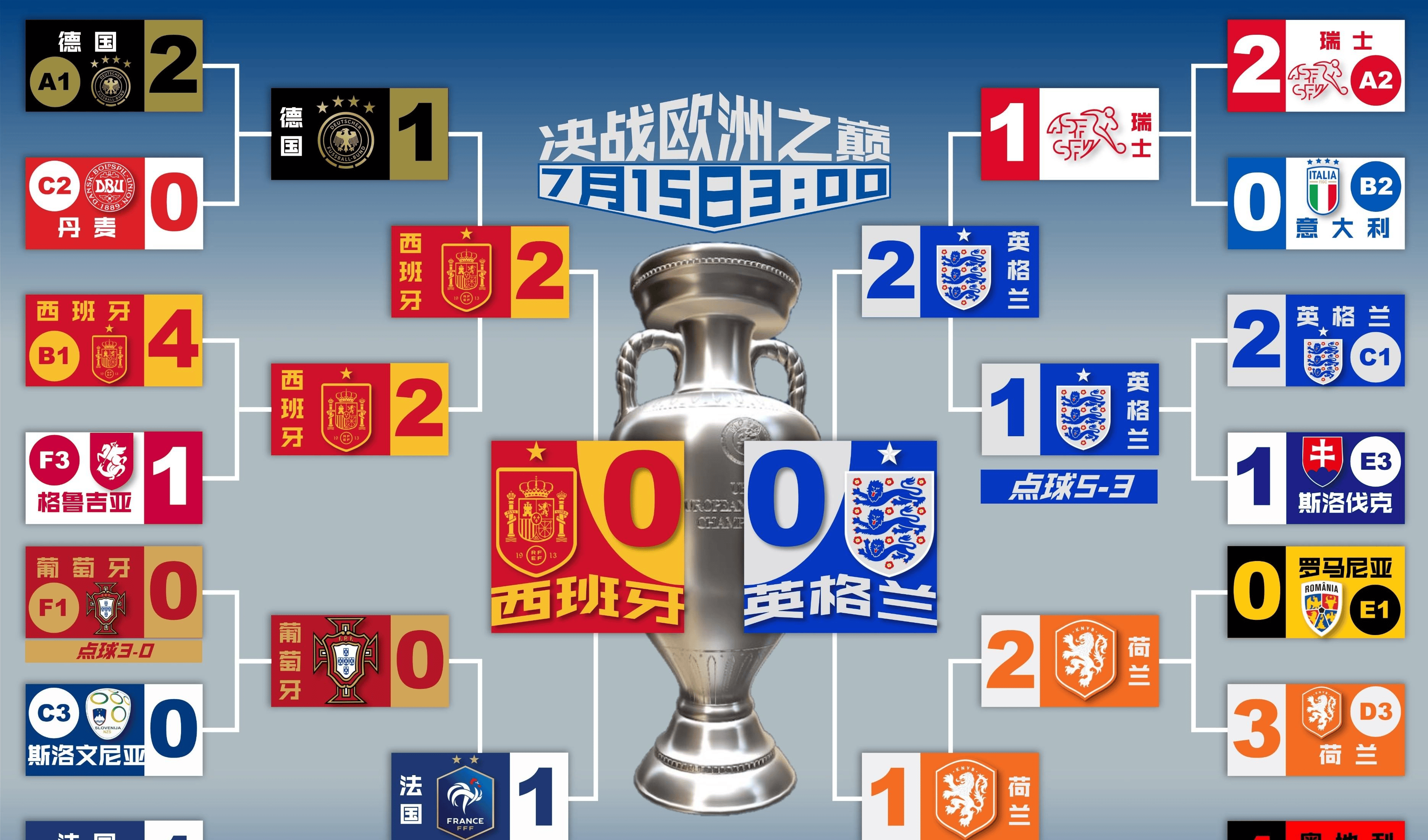 欧洲著名球队之间的较量引发球迷热议