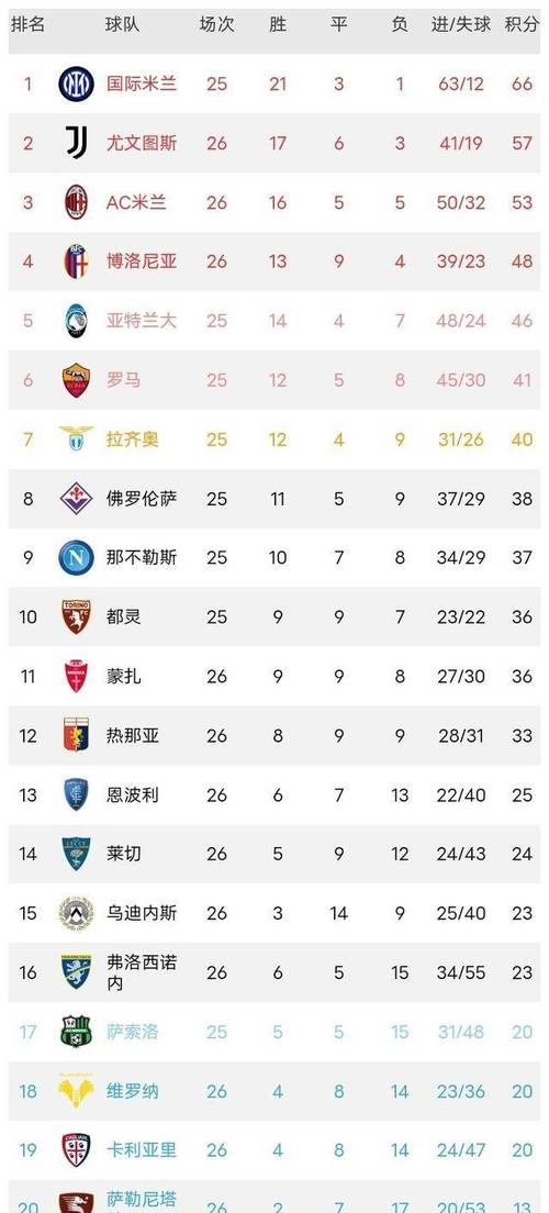 国际米兰连胜在望，占据积分榜头名的简单介绍
